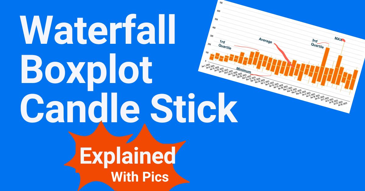 Box Plot, Candle Stick, and Waterfall Charts in Looker Studio Explained *with pics